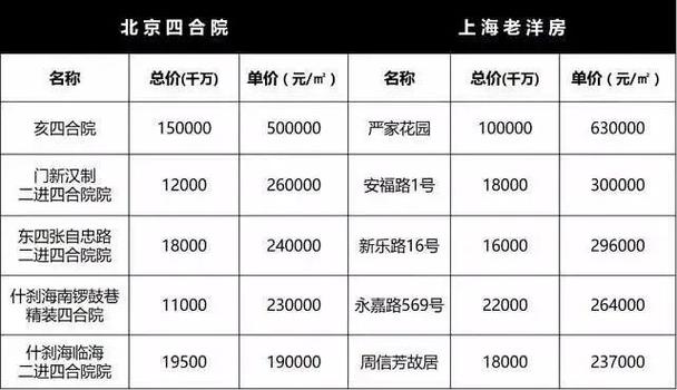 上海十大豪宅排名价格