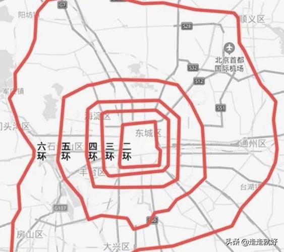 北京有几环每环距离多少