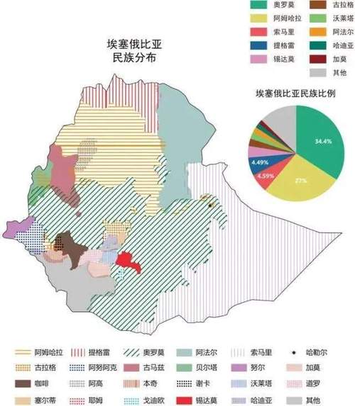 埃塞俄比亚人口与面积