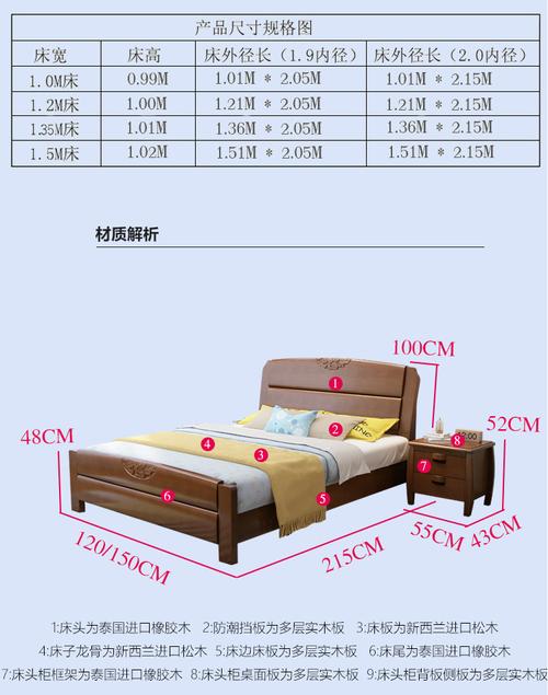 床的尺寸规格有几种