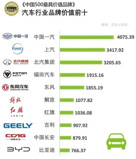 中国有多少汽车的相关图片